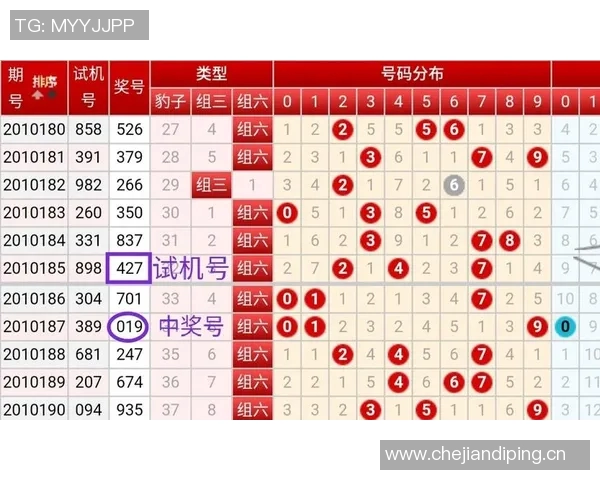 探索3D试机号千禧的奥秘与技巧助你轻松赢得大奖的秘诀分享
